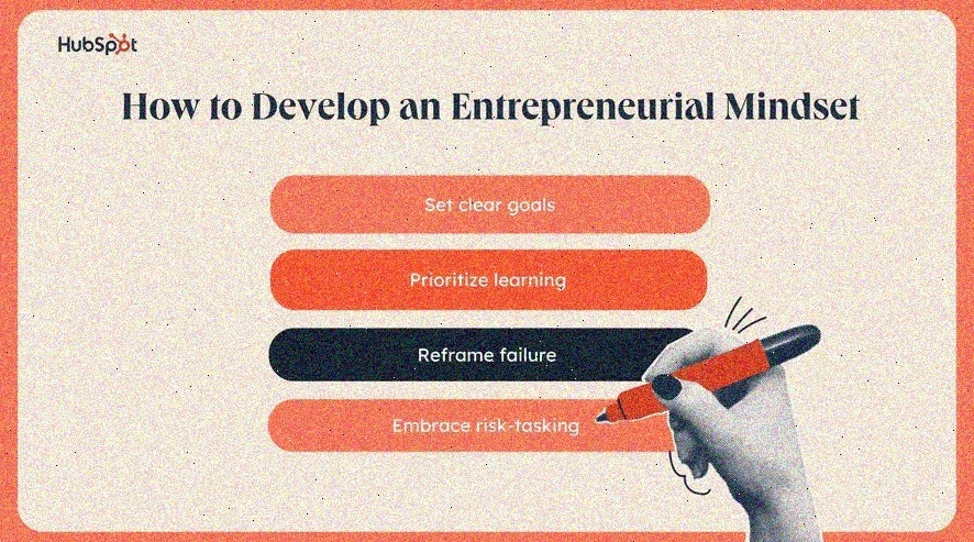 Entrepreneurial intuition training session